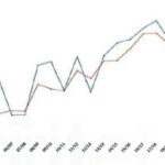Marchés mondiaux de céréales, 203 Mt de blé disponibles à l’export : un record en trompe l’œil