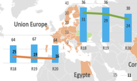 L’Amérique du Sud fait tourner la tête aux marchés mondiaux