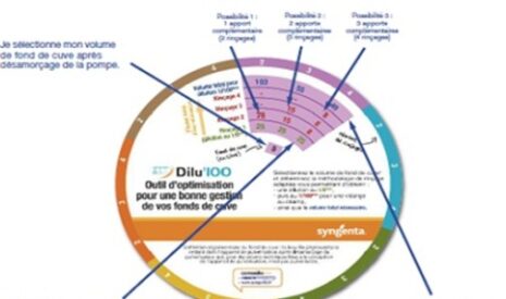Un stage en « Stewardship qualité de l’eau » chez Syngenta
