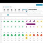 BASF est choisi comme intégrateur officiel du modèle mildiou Mileos® d’Arvalis
