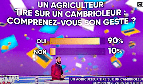 Peut-on comprendre qu’un agriculteur tire sur son voleur ? Cyril Hanouna ouvre le débat