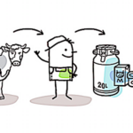 Quand les producteurs de lait reprennent leur autonomie