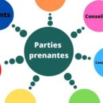Quelles sont les parties prenantes d’une entreprise agricole ?