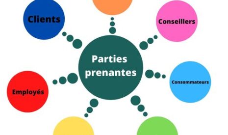 Quelles sont les parties prenantes d’une entreprise agricole ?