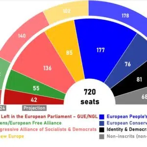 futur parlement européen