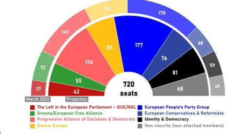 Elections européennes 2024 – Portraits et programmes de 9 agriculteurs français candidats