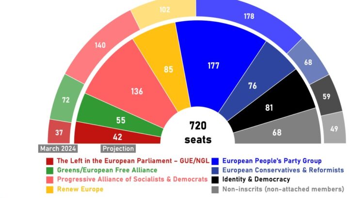 futur parlement européen