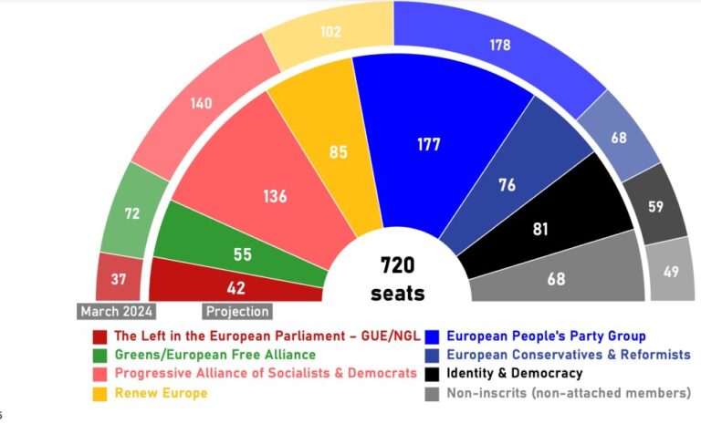 futur parlement européen