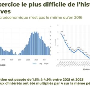 Le mur de l'inflation