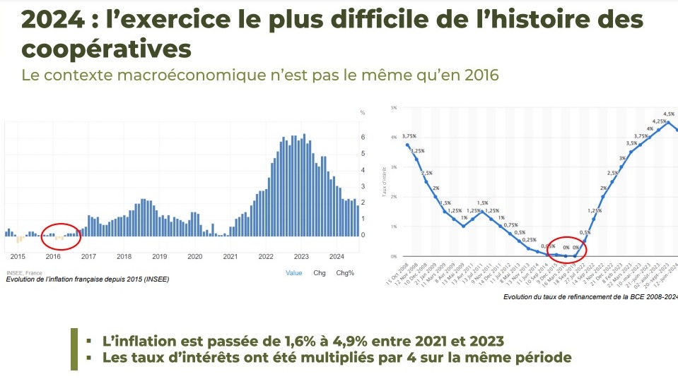 Le mur de l'inflation