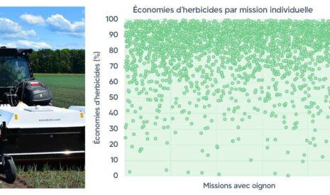 Des économies d&rsquo;herbicides impressionnantes grâce au pulvérisateur ARA relevées dans près de 3000 missions en champs d&rsquo;oignons