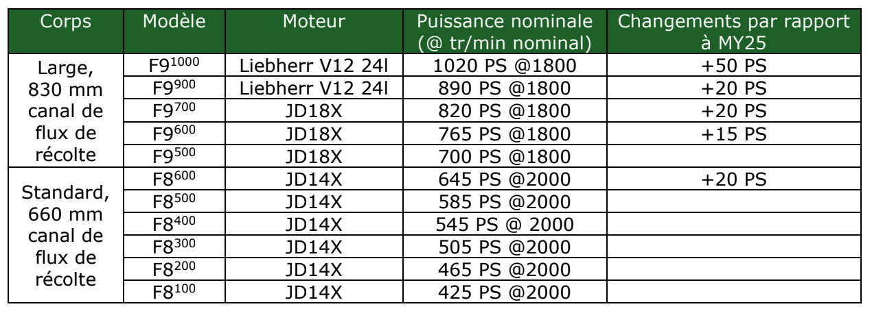 ensileuses automotrices john deere 2026