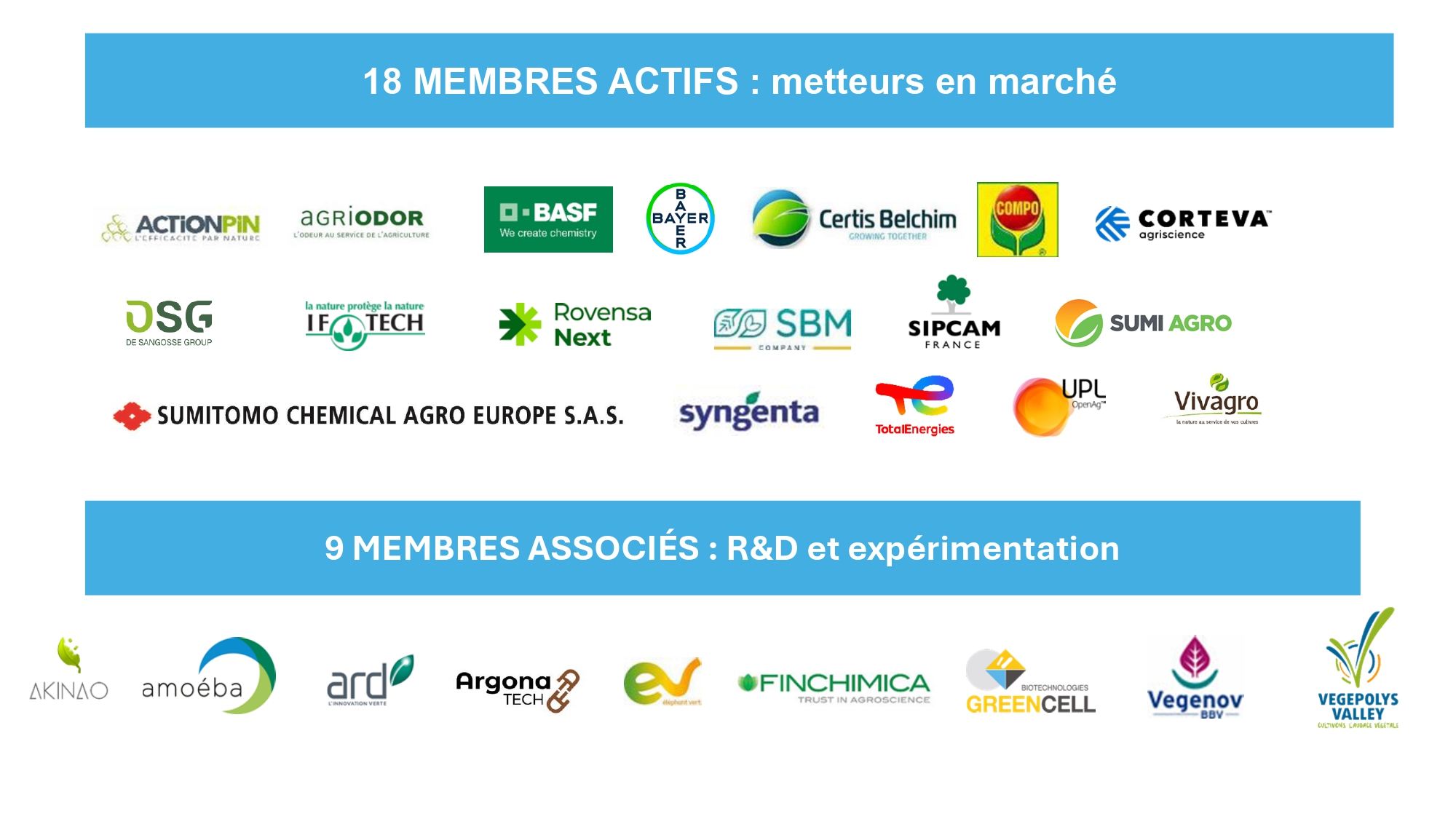 les 27 membres d'aliance biocontrôle page 0001