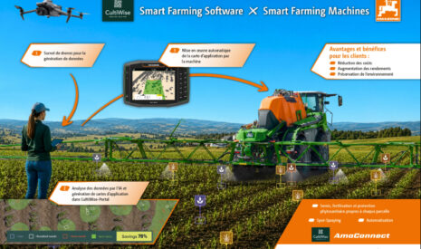 AMAZONE et CultiWise s&rsquo;associent pour améliorer l&rsquo;agriculture de précision